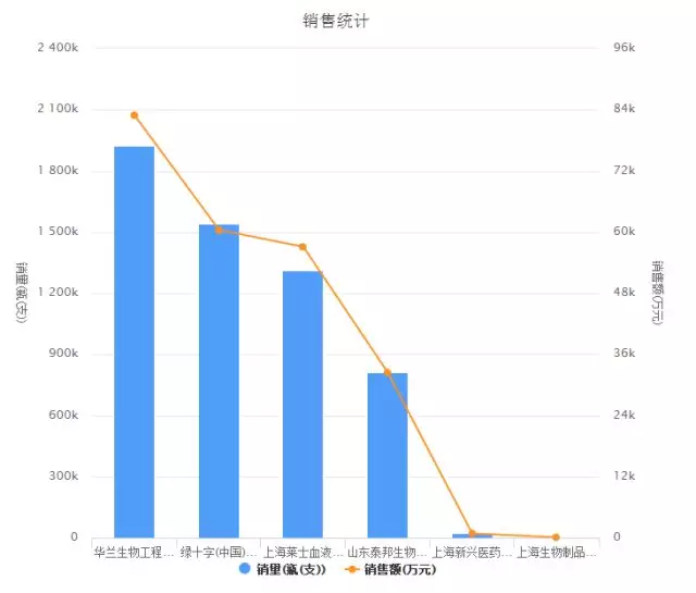 多家公司回应甲流新药上市情况 流感药物动态更新