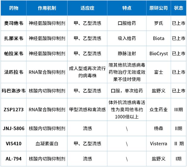 多家公司回应甲流新药上市情况 流感药物动态更新