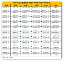 监管部门多方协同 万亿险资入市瓶颈亟盼打通 政策利好促险资增配权益市场