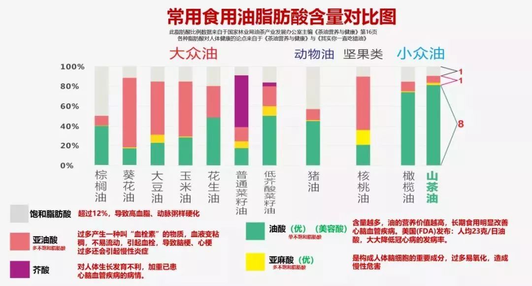 少吃油 吃好油 食用油消费向健康化转变