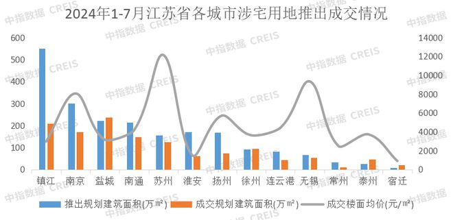 2024年1-12月江苏省房地产企业暨江苏省本土国企销售业绩排行榜