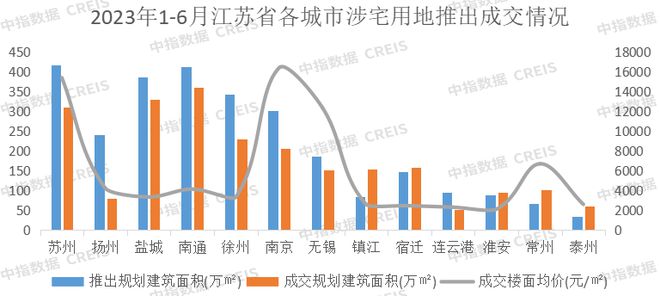 2024年1-12月江苏省房地产企业暨江苏省本土国企销售业绩排行榜