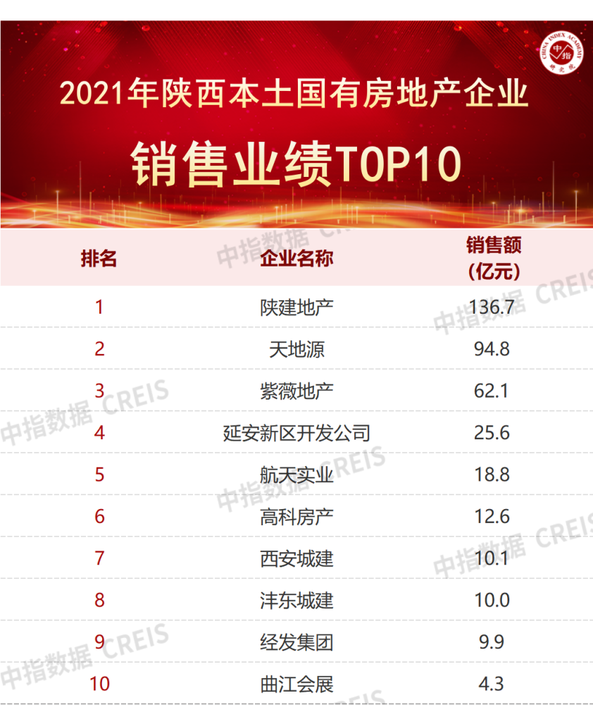 2024年1-12月江苏省房地产企业暨江苏省本土国企销售业绩排行榜