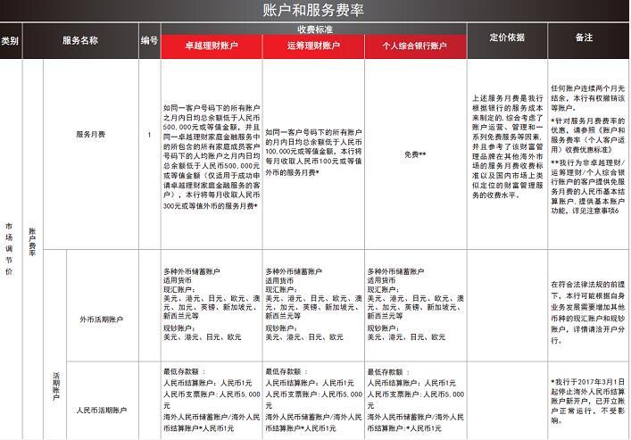 换新钞2025｜1月14日起换新钞、下周二起网上预约 一文睇汇丰、渣打、中银换新钞安排