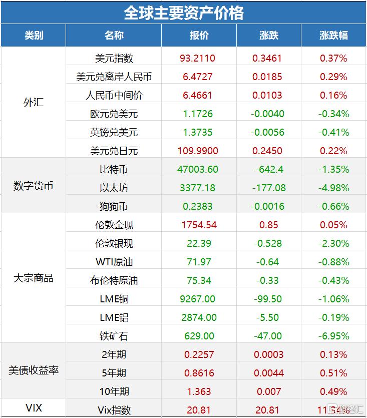 国内多家银行调降美元存款利率 开户预约火爆