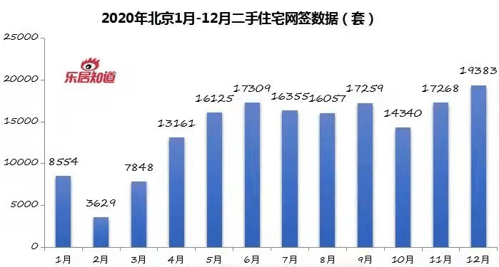 2025年1月北京房产交易量骤降，揭秘背后原因