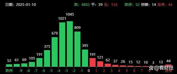 A股开年在跌什么 市场情绪悲观