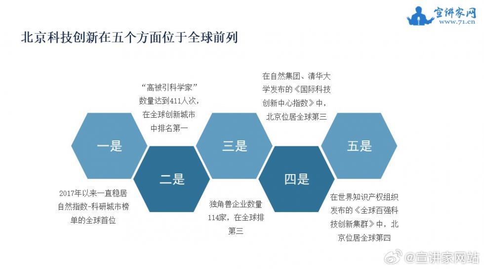 北京蝉联城市科创发展榜首 创新绩效显著提升