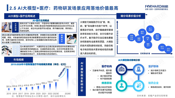 2025年人工智能三大关注点 构建准确世界模型