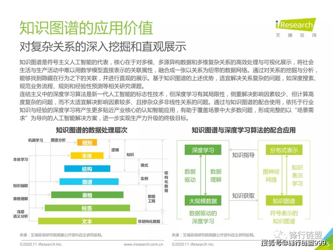 2025年人工智能三大关注点 构建准确世界模型