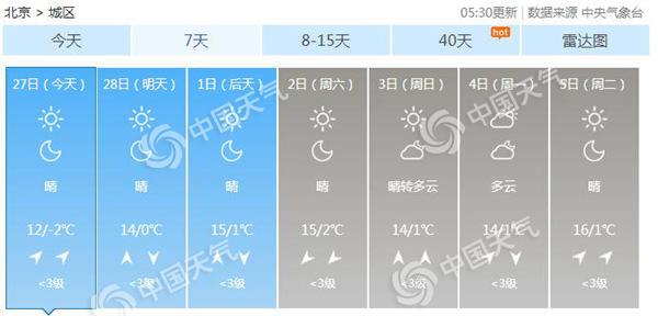 北京今明两天最低气温零下6至零下4℃ 昼夜温差大需保暖