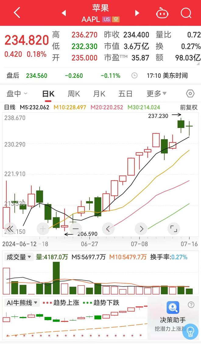 IMF突然对特朗普发出警告，美联储也有担心 担忧新政影响通胀进程