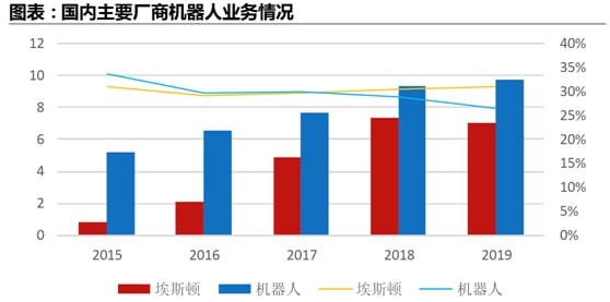 当前机器人处于应用拓展关键阶段 新质生产力崛起