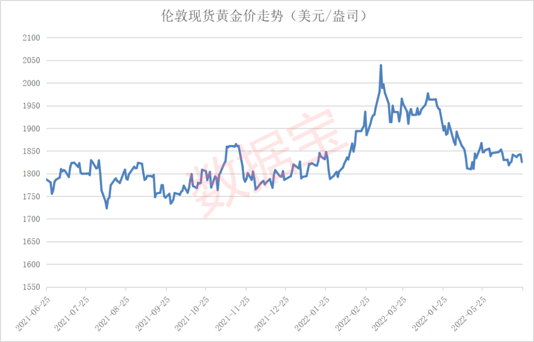 IMF突然对特朗普发出警告，美联储也有担心 担忧新政影响通胀进程