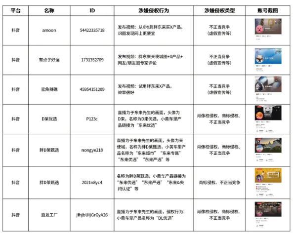 胖东来公示30个侵权账号 坚决抵制侵权行为