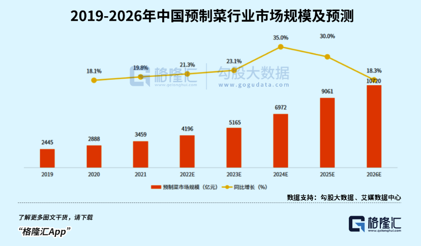 国家市场监管总局：正在完善预制菜标准体系