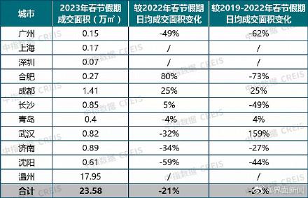 一线城市楼市回暖：房价能否稳住？