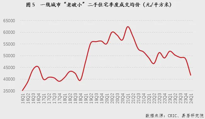 一线城市房价还能稳住吗？政策调控助力市场复苏