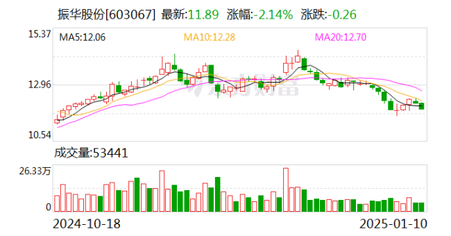 61岁A股总经理被证监会立案！