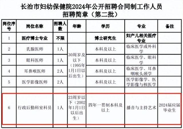 医院人事科回应被质疑设萝卜岗