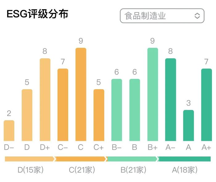 优化供给满足多元化食物需求