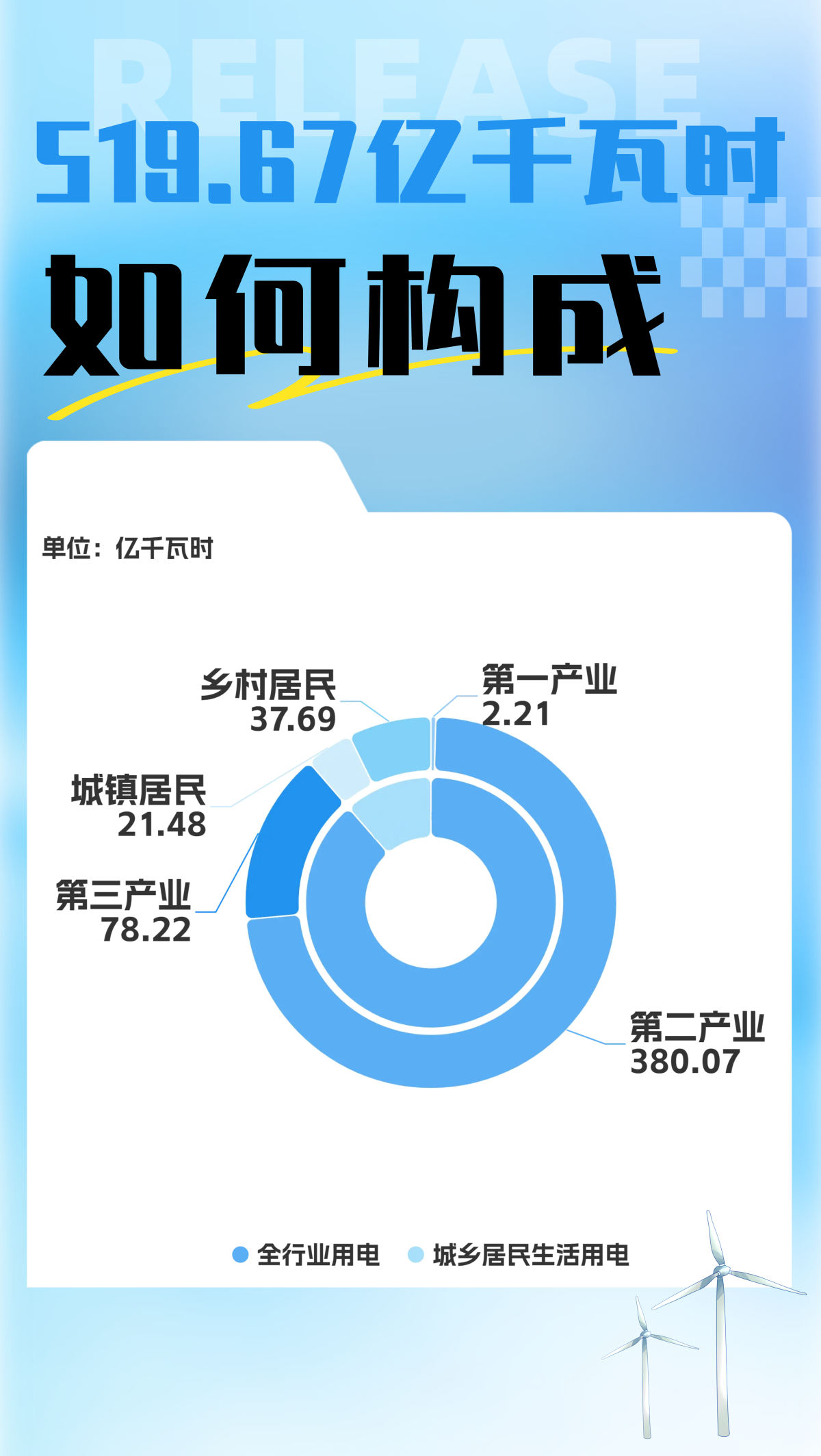 宁波全社会用电量首破1100亿 经济活力强劲增长