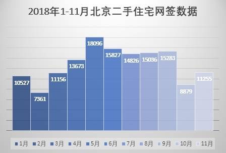 北京楼市新动态：新房、二手房网签数据解析