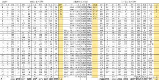 北京楼市新动态：新房、二手房网签数据解析