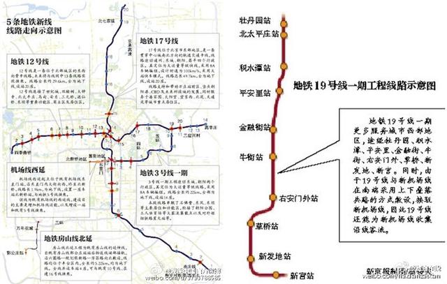 北京重大工程计划揭晓！地铁新线即将开工