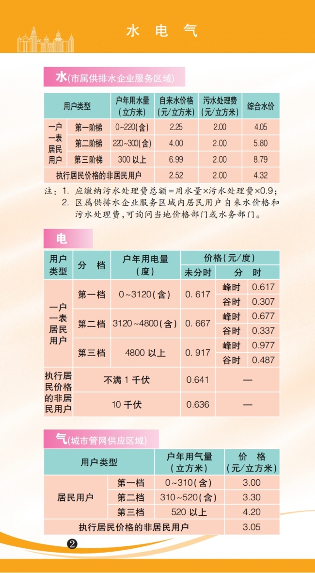 2025上海市市民价格信息指南公布