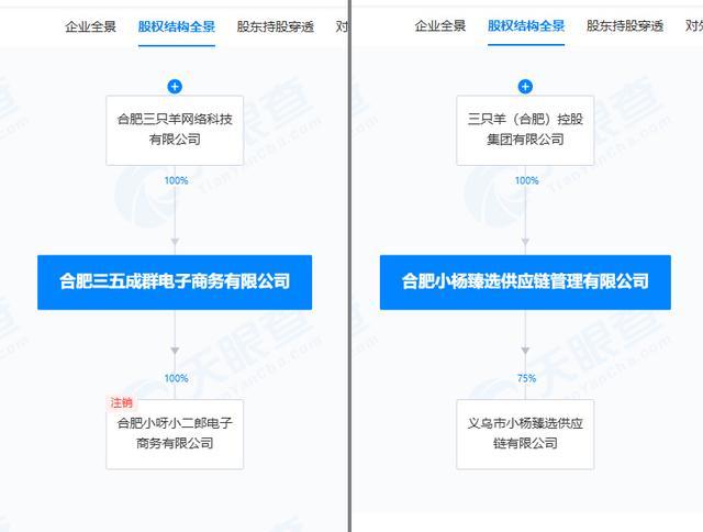 三只羊复播所售均为自营品 视频号福利回归