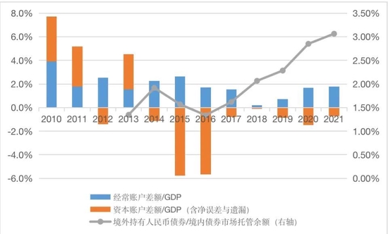 增强外汇市场韧性稳定市场预期 保持汇率基本稳定