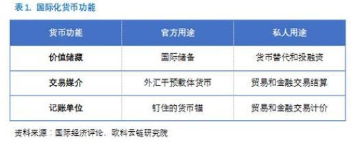 人民币已成为全球第四位支付货币 跨境使用稳步提升