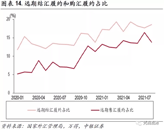 增强外汇市场韧性稳定市场预期 保持汇率基本稳定