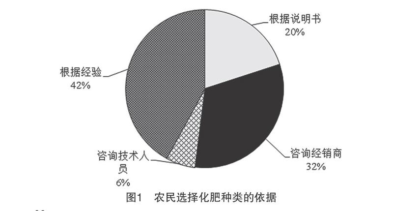 产业观察：三大粮食作物化肥利用率达42.6% 得益于四方面因素