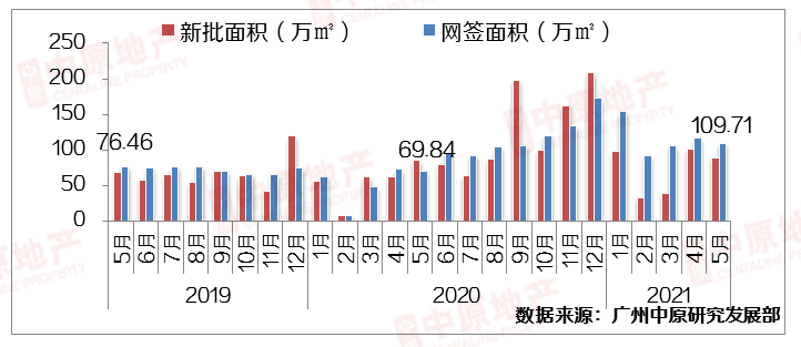 推进楼市“回稳向好”首进工作报告,今年还有政策优化