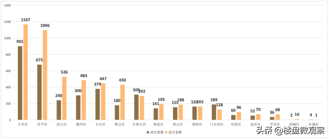 北京未来房地产市场的新动向