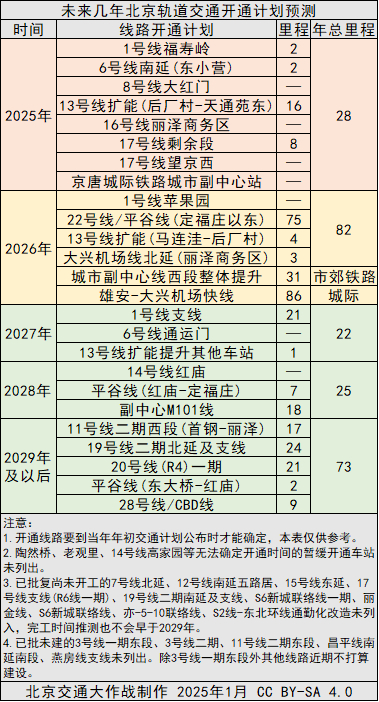 北京地铁新线即将全线贯通，房产政策再升级！