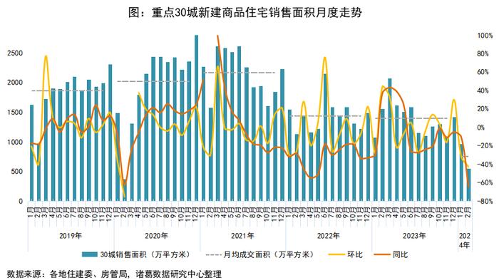 房地产市场强劲复苏，新房二手房成交量齐飞