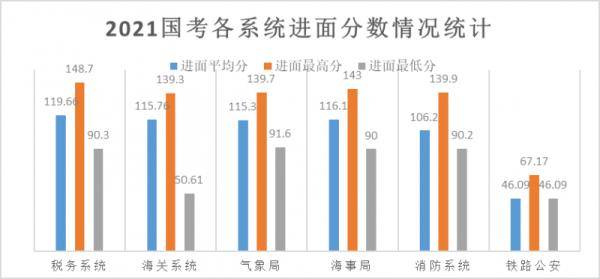 国考成绩公布 调剂申请即将开启