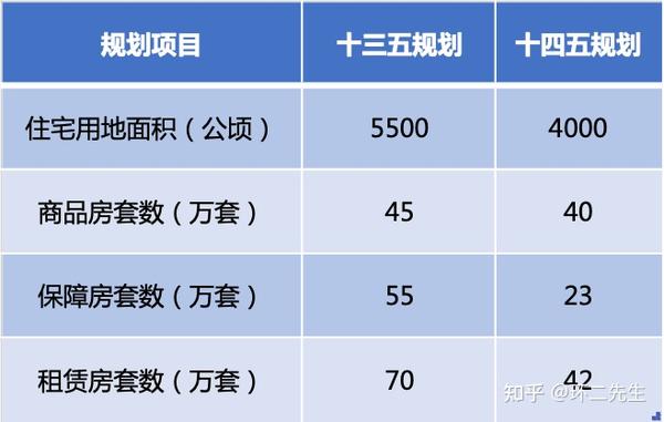 “十五五”住房规划抢先看：人、房、地、钱四大要素如何协同？