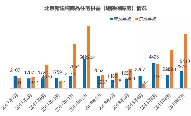 北京2025年房地产市场发展新动向曝光