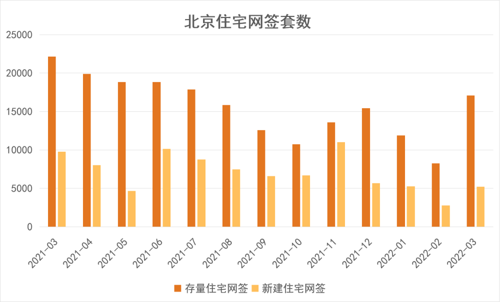 北京2025年房地产市场发展新动向曝光