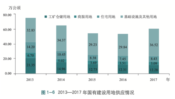 自然资源部全面推进土地综合供给新方向