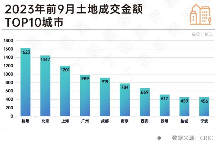 自然资源部全面推进土地综合供给新方向