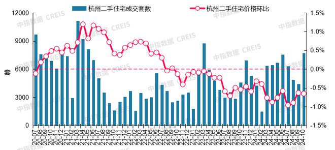 2024年二手房市场大揭秘：哪些城市价格逆势上涨？