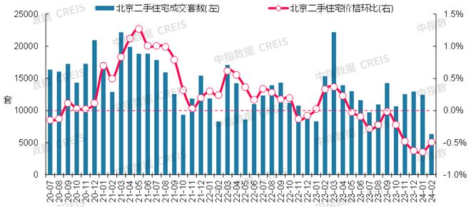 2024年二手房市场大揭秘：哪些城市价格逆势上涨？