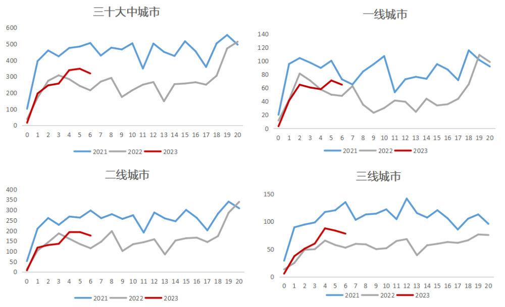 12月16-24岁失业率降0.4% 连续四月下降