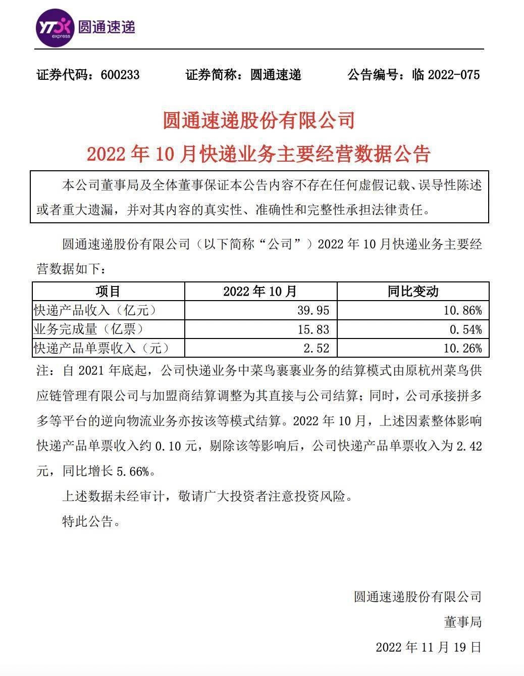 圆通去年12月快递产品收入60.44亿 同比增长16.75%