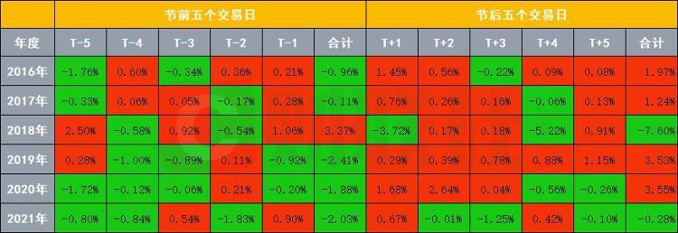 股票休市时间2016，市场规则与投资策略的探讨